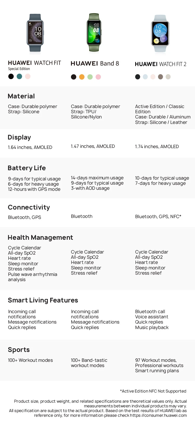 Huawei watch fit compatible with online iphone